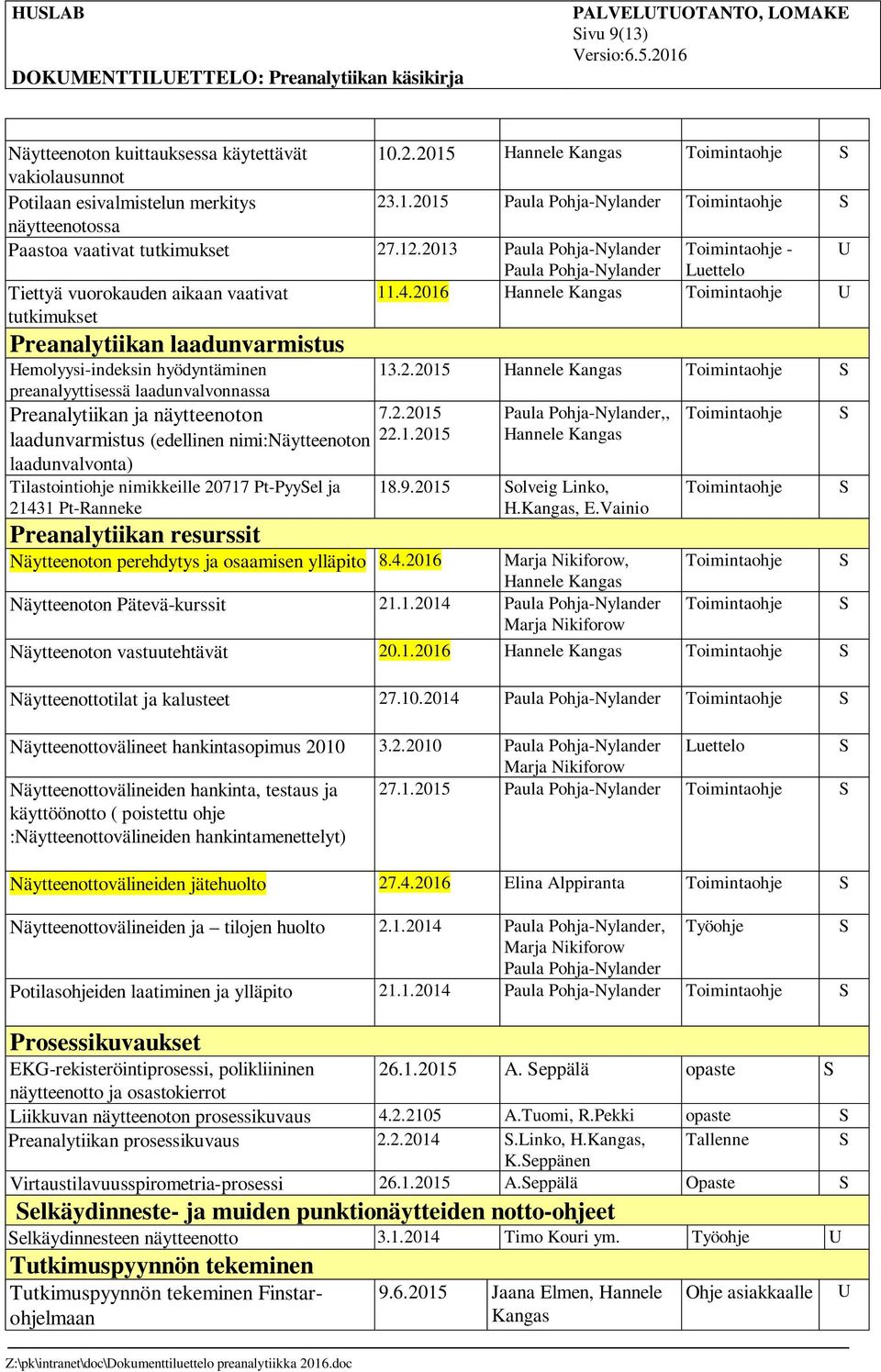 2016 Preanalytiikan laadunvarmistus Hemolyysi-indeksin hyödyntäminen preanalyyttisessä laadunvalvonnassa Preanalytiikan ja näytteenoton laadunvarmistus (edellinen nimi:näytteenoton laadunvalvonta)