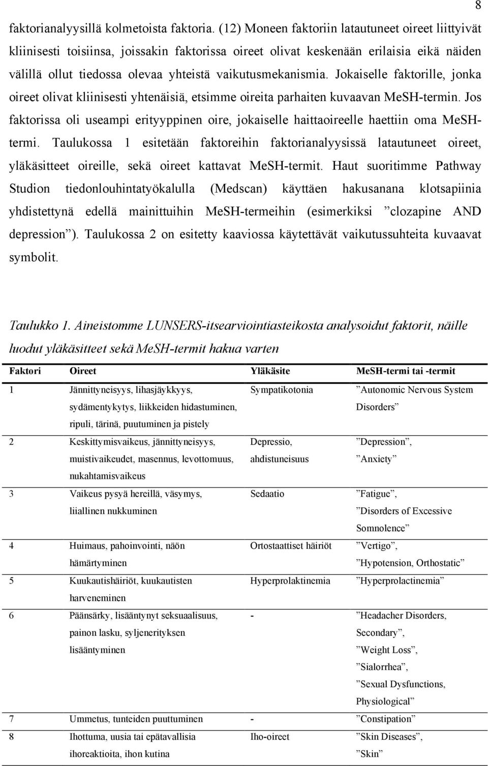 Jokaiselle faktorille, jonka oireet olivat kliinisesti yhtenäisiä, etsimme oireita parhaiten kuvaavan MeSH-termin.