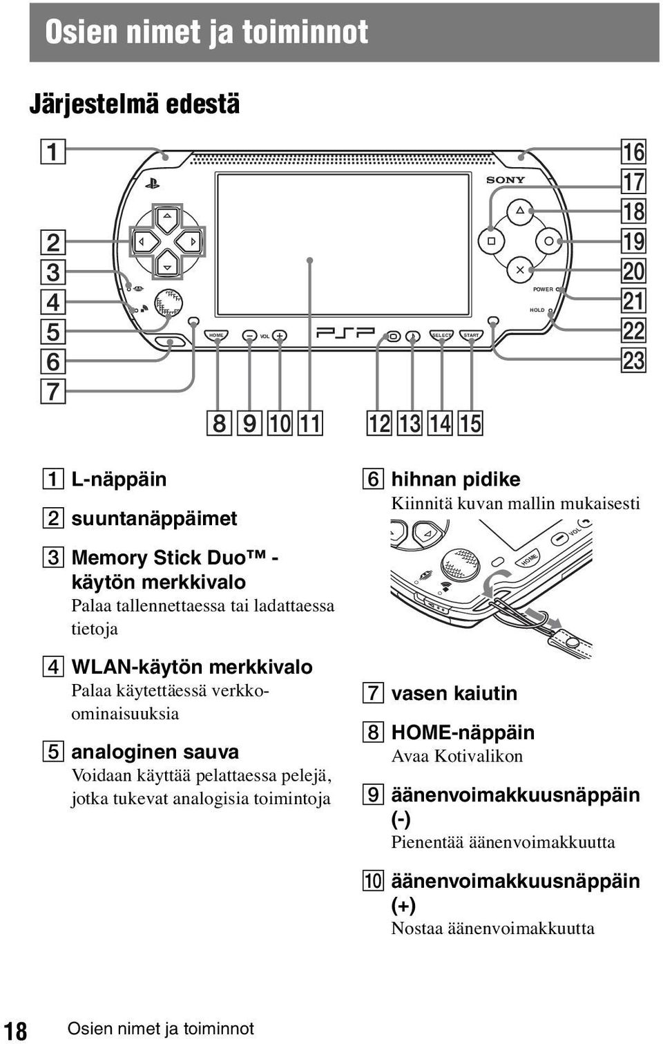 pelattaessa pelejä, jotka tukevat analogisia toimintoja F hihnan pidike Kiinnitä kuvan mallin mukaisesti G vasen kaiutin H HOME-näppäin Avaa