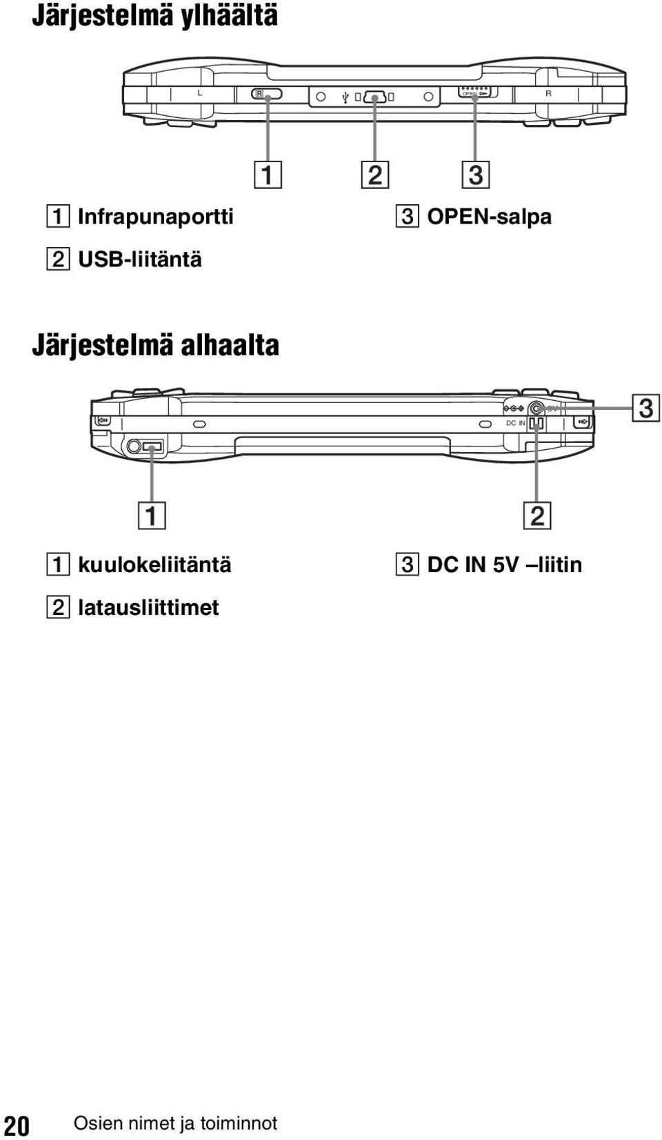 Järjestelmä alhaalta 5V DC IN A