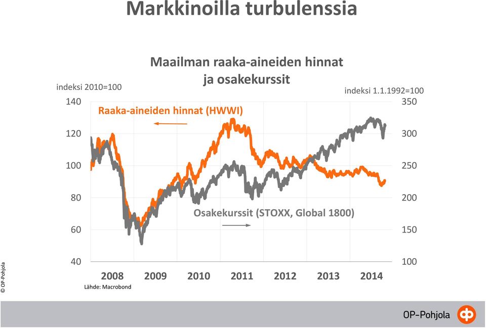 indeksi 1.