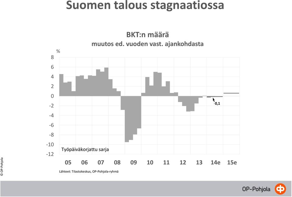 vuoden vast.