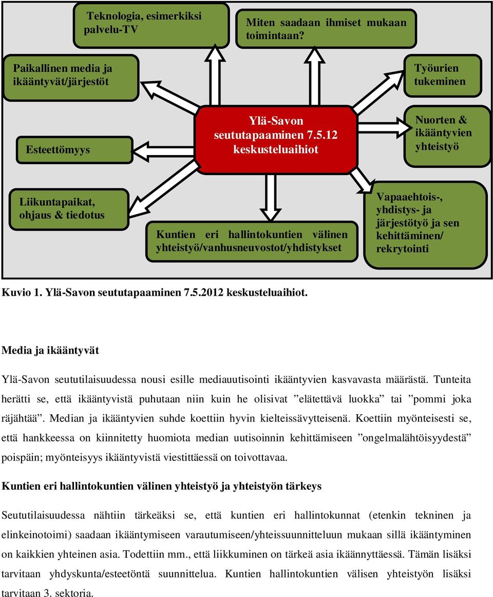 ja sen kehittäminen/ rekrytointi Kuvio 1. Ylä-Savon seututapaaminen 7.5.2012 keskusteluaihiot.