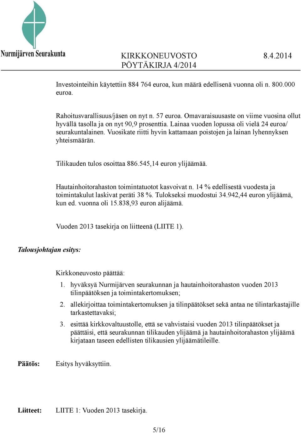 Vuosikate riitti hyvin kattamaan poistojen ja lainan lyhennyksen yhteismäärän. Tilikauden tulos osoittaa 886.545,14 euron ylijäämää. Hautainhoitorahaston toimintatuotot kasvoivat n.