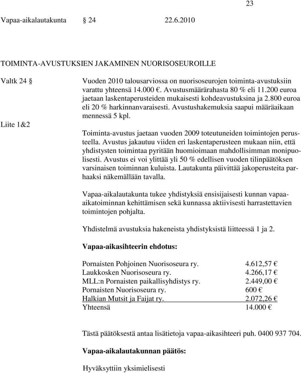 Toiminta-avustus jaetaan vuoden 2009 toteutuneiden toimintojen perusteella.