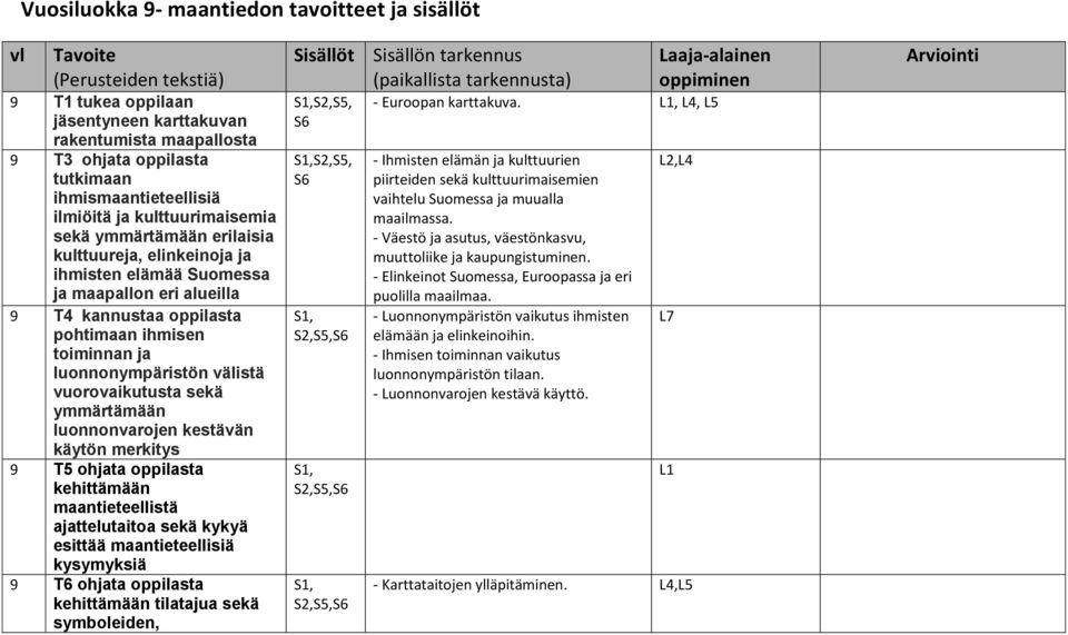 ihmisen toiminnan ja luonnonympäristön välistä vuorovaikutusta sekä ymmärtämään luonnonvarojen kestävän käytön merkitys 9 T5 ohjata oppilasta kehittämään maantieteellistä ajattelutaitoa sekä kykyä