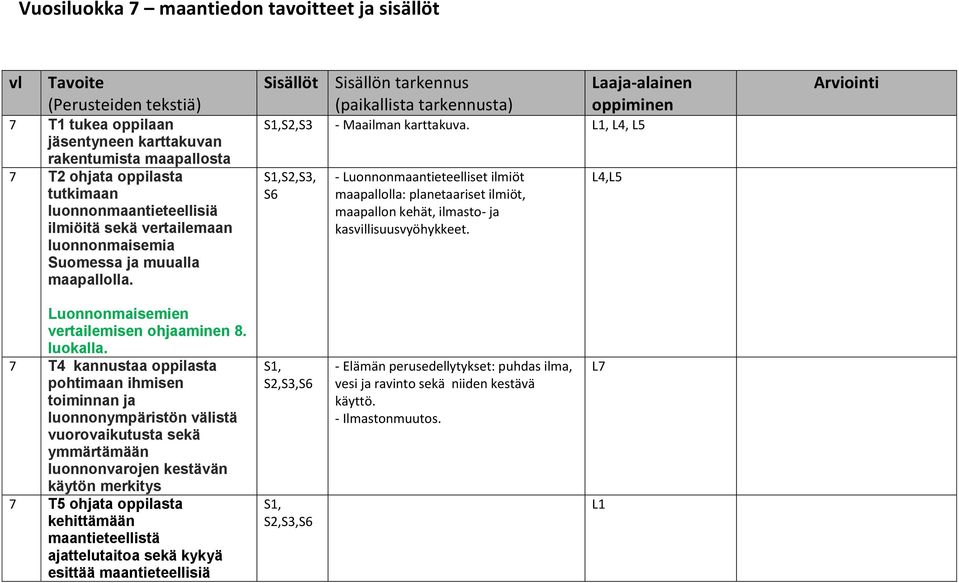 Sisällöt Sisällön tarkennus (paikallista tarkennusta) Laaja-alainen oppiminen S2,S3 - Maailman karttakuva.