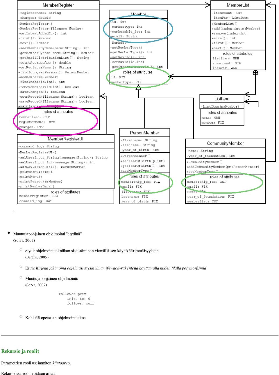 niiden tilalla polymorfismia Muuttujapohjainen ohjelmointi: (Sorva, 2007) Follower prev: inits to: 0 follows: curr