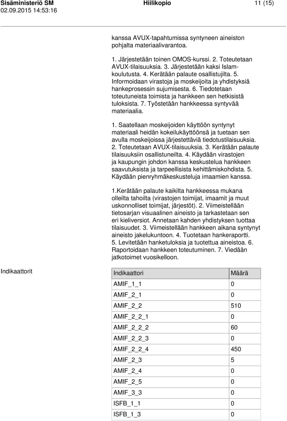 Tiedotetaan toteutuneista toimista ja hankkeen sen hetkisistä tuloksista. 7. Työstetään hankkeessa syntyvää materiaalia. 1.