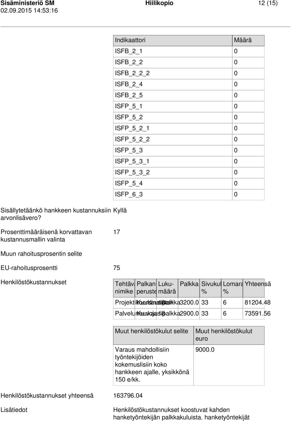 Prosenttimääräisenä korvattavan kustannusmallin valinta Kyllä 17 Muun rahoitusprosentin selite EU-rahoitusprosentti 75 Henkilöstökustannukset Tehtävänimike peruste Palkan Lukumäärä Palkka Sivukulut