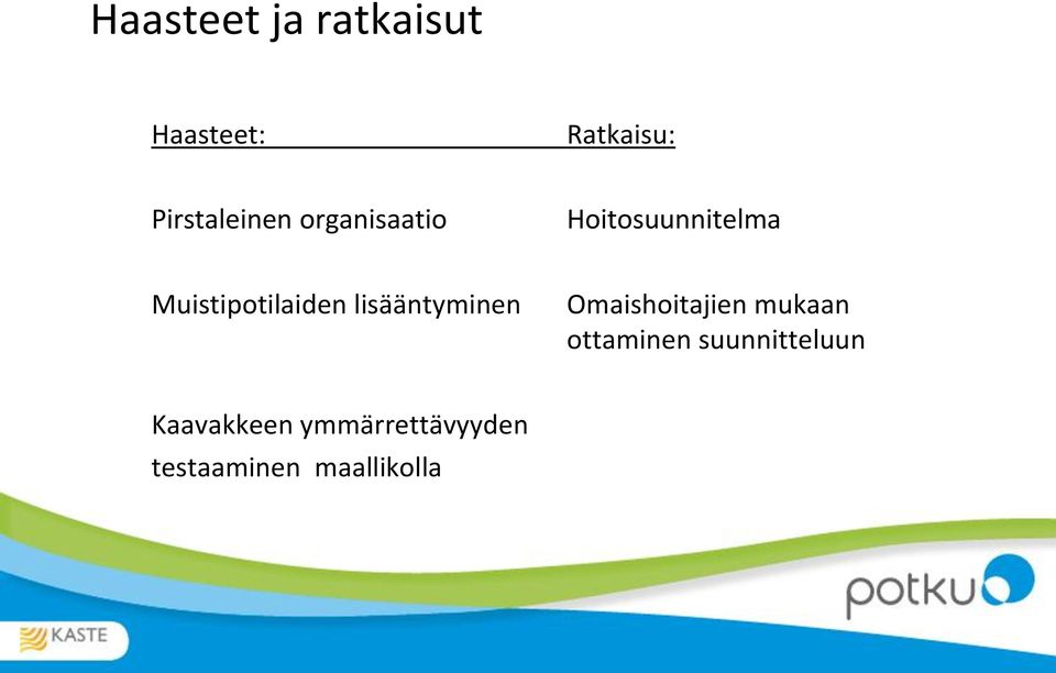 Muistipotilaiden lisääntyminen Omaishoitajien mukaan