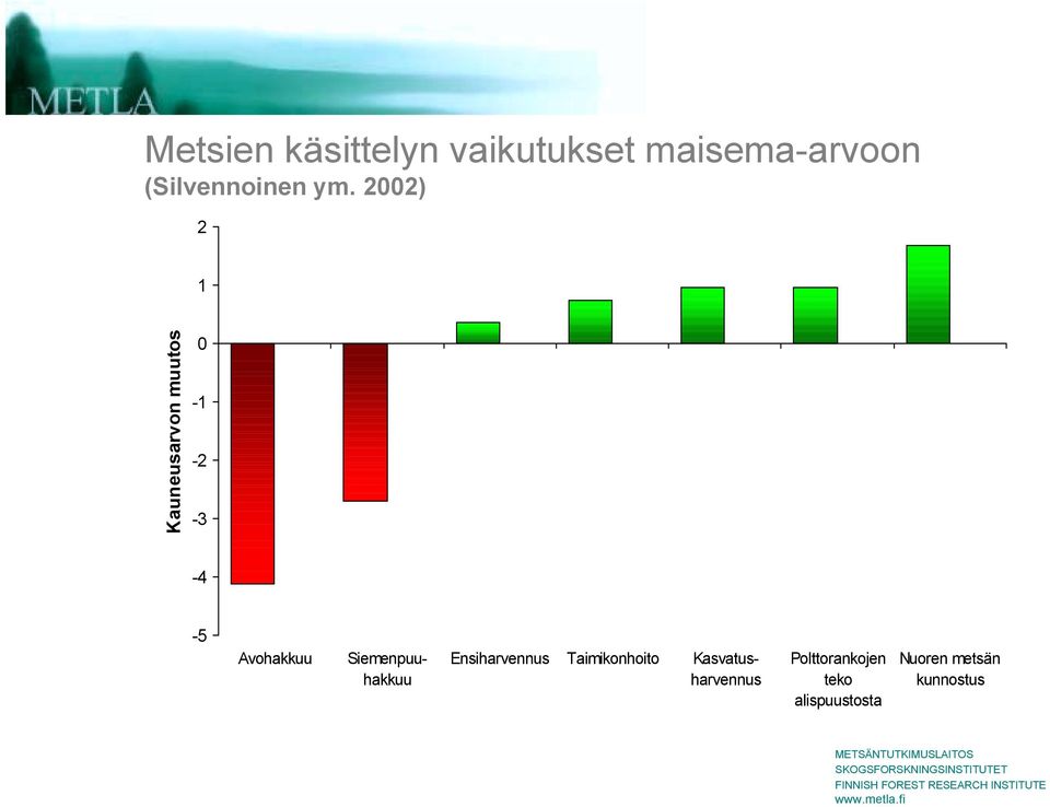 Siemenpuuhakkuu Ensiharvennus Taimikonhoito