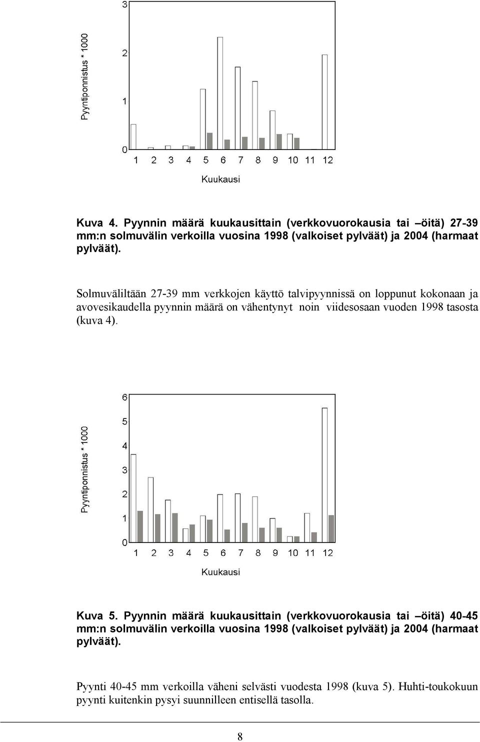 tasosta (kuva 4). Kuva 5.