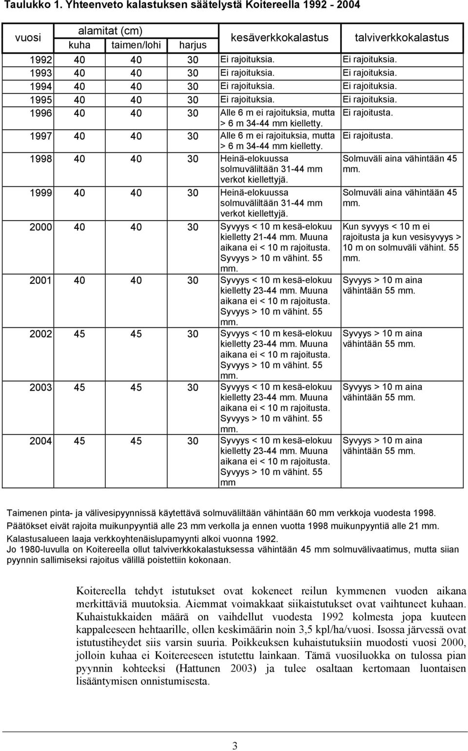 1997 40 40 30 Alle 6 m ei rajoituksia, mutta > 6 m 34-44 mm kielletty. Ei rajoitusta. 1998 40 40 30 Heinä-elokuussa solmuväliltään 31-44 mm verkot kiellettyjä.