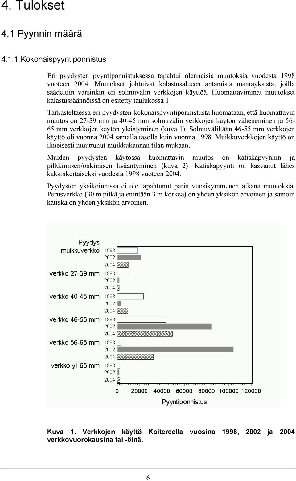 Tarkasteltaessa eri pyydysten kokonaispyyntiponnistusta huomataan, että huomattavin muutos on 27-39 mm ja 40-45 mm solmuvälin verkkojen käytön väheneminen ja 56-65 mm verkkojen käytön yleistyminen