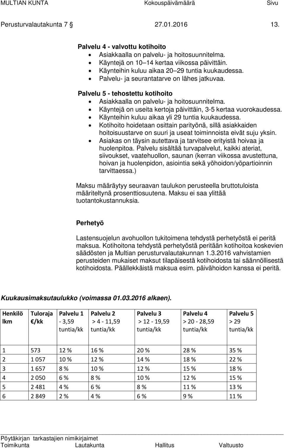 Käyntejä on useita kertoja päivittäin, 3-5 kertaa vuorokaudessa. Käynteihin kuluu aikaa yli 29 tuntia kuukaudessa.