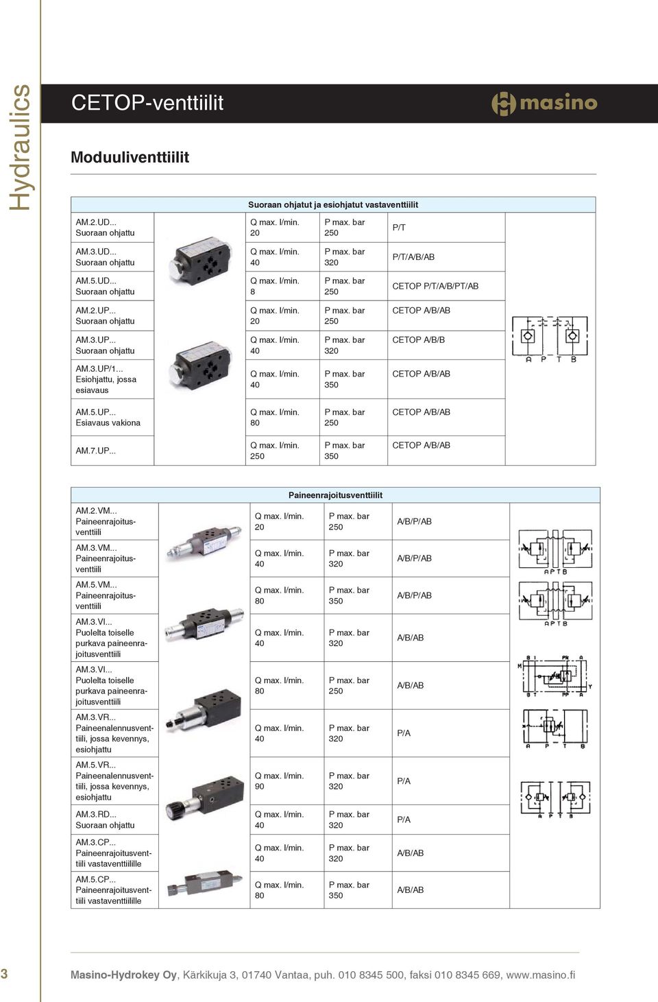 3.VI... Puolelta toiselle purkava paineenrajoitusventtiili AM.3.VR... Paineenalennusventtiili, jossa kevennys, esiohjattu AM.5.VR... Paineenalennusventtiili, jossa kevennys, esiohjattu 90 t ABPAB ABPAB ABPAB ABAB ABAB PA PA AM.