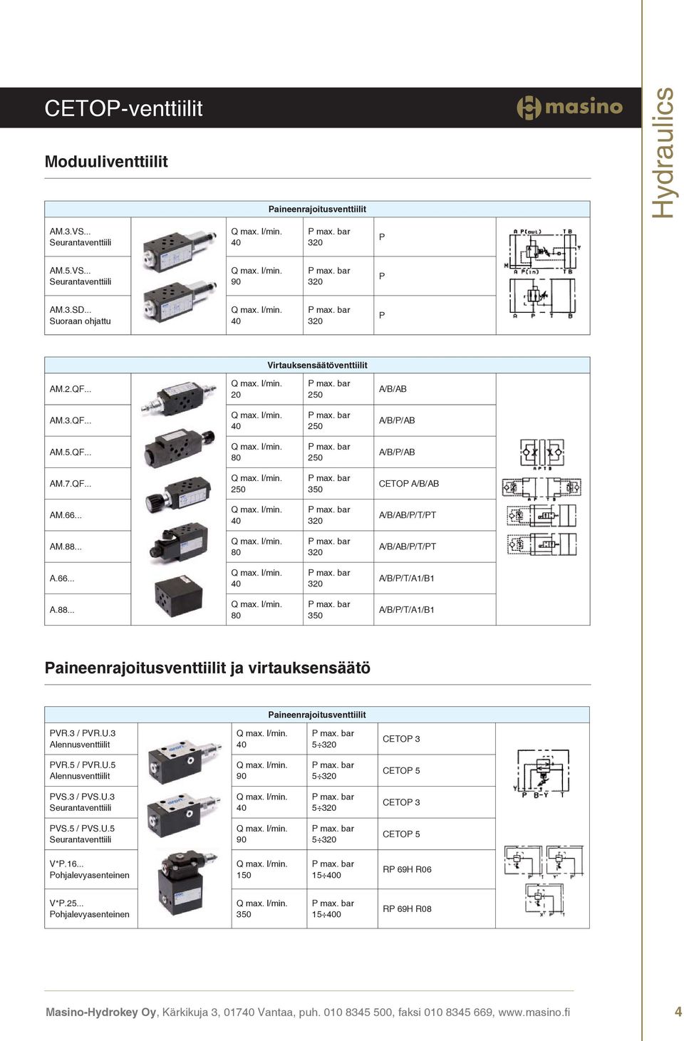 3 Alennusventtiilit 5 PVR.5 PVR.U.5 Alennusventtiilit 90 5 PVS.3 PVS.U.3 5 PVS.5 PVS.U.5 V*P.16... Pohjalevyasenteinen V*P.25.