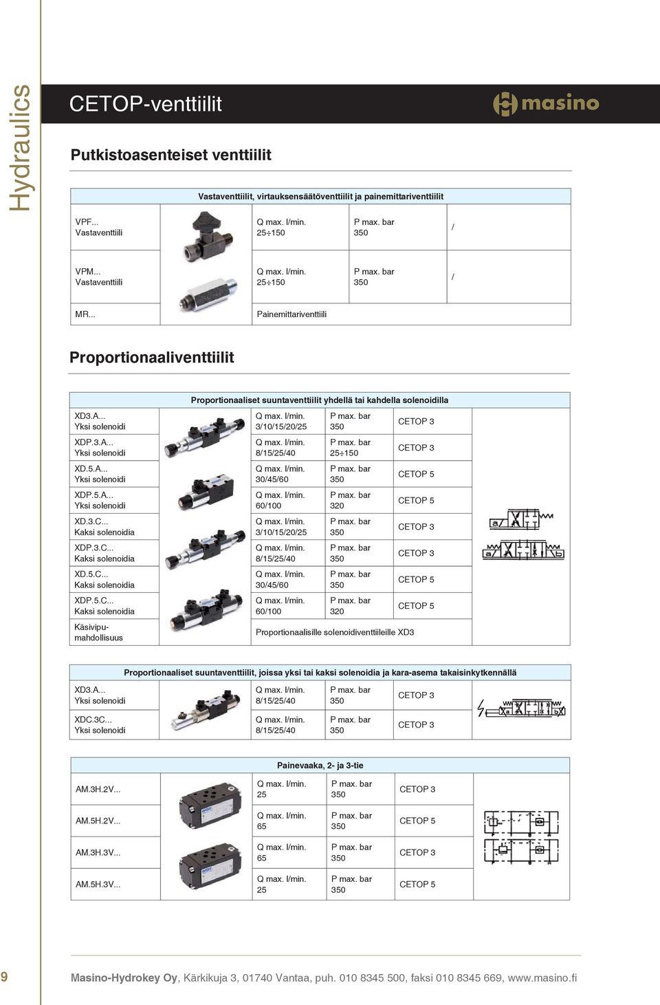 .. Kaksi solenoidia XDP.3.C.