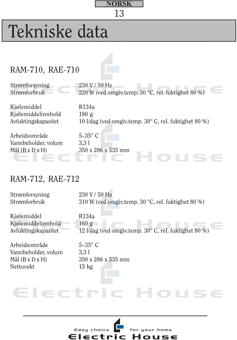 fuktighet 80 %) Arbeidsområde Vannbeholder, volum Mål (B x D x H) 5 35 C 3,3 l 350 x 286 x 535 mm RAM-712, RAE-712 Strømforsyning 230 V / 50 Hz Strømforbruk 310 W