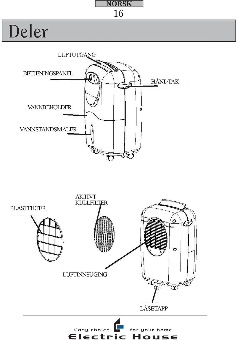 VANNBEHOLDER VANNSTANDSMÅLER