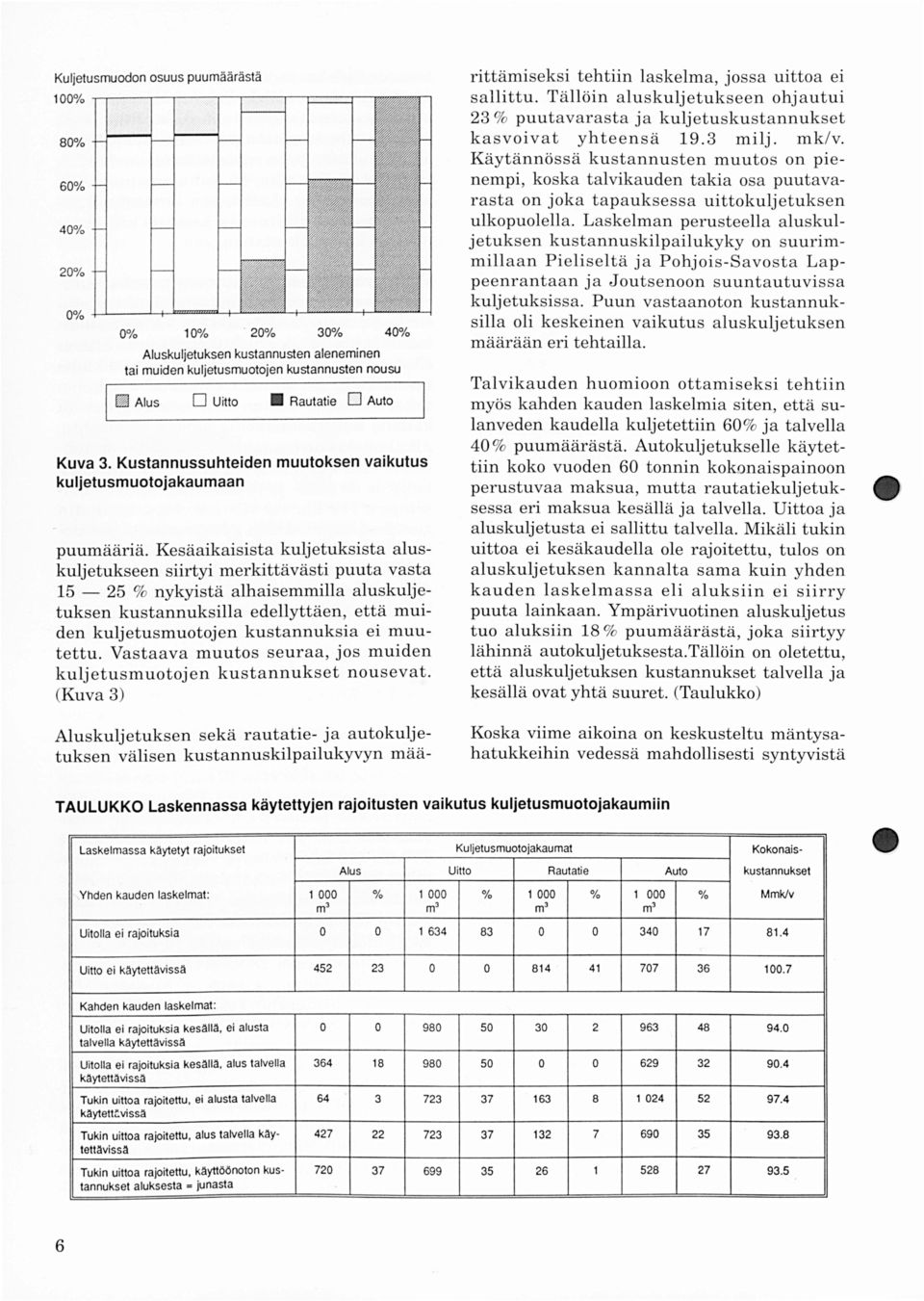 Laskelman perusteella aluskuljetuksen kustannuskilpailukyky on suurimmillaan Pieliseltä ja PohjoisSavosta Lappeenrantaan ja Joutsenoon suuntautuvissa kuljetuksissa.