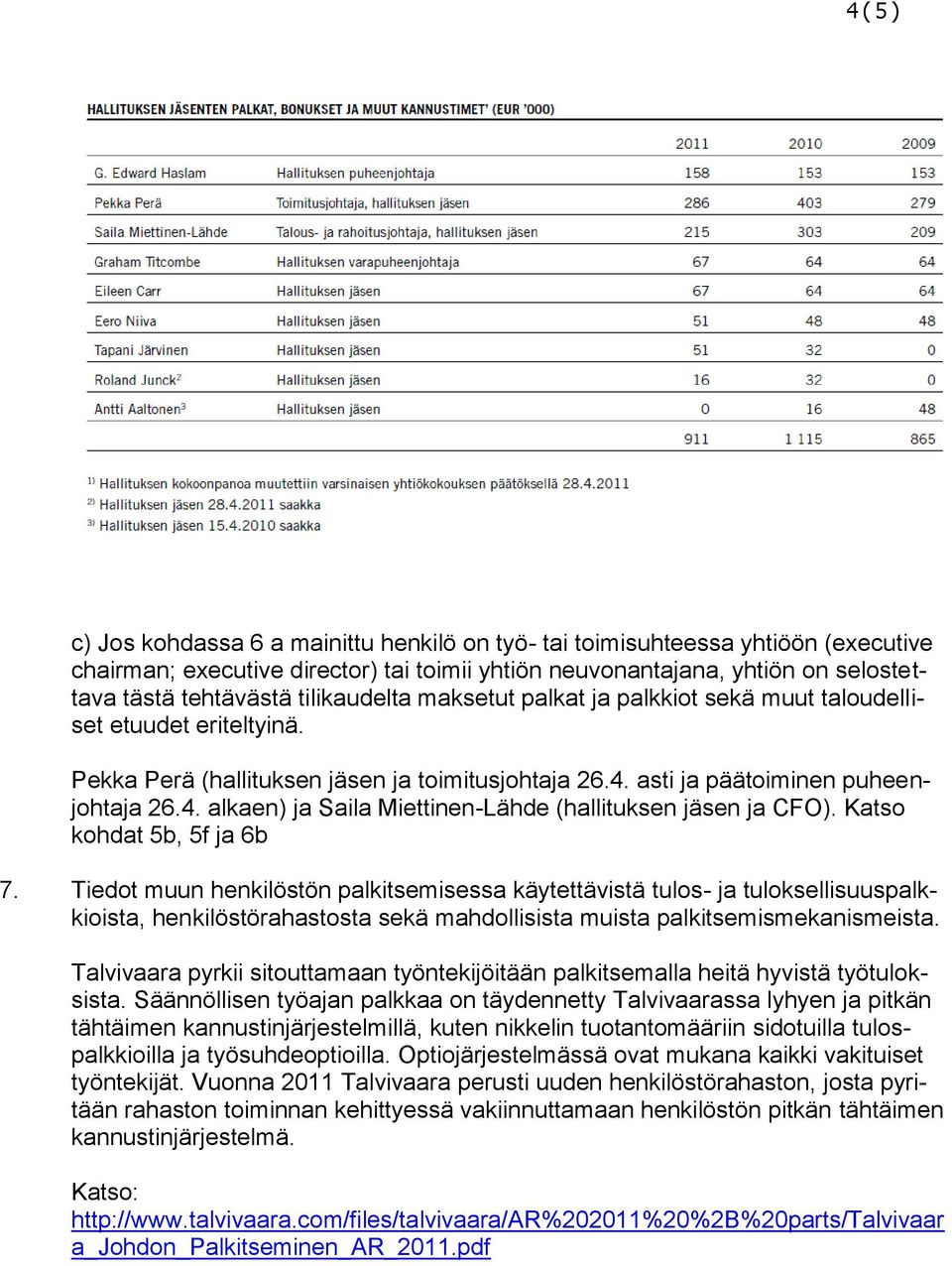 asti ja päätoiminen puheenjohtaja 26.4. alkaen) ja Saila Miettinen-Lähde (hallituksen jäsen ja CFO). Katso kohdat 5b, 5f ja 6b 7.