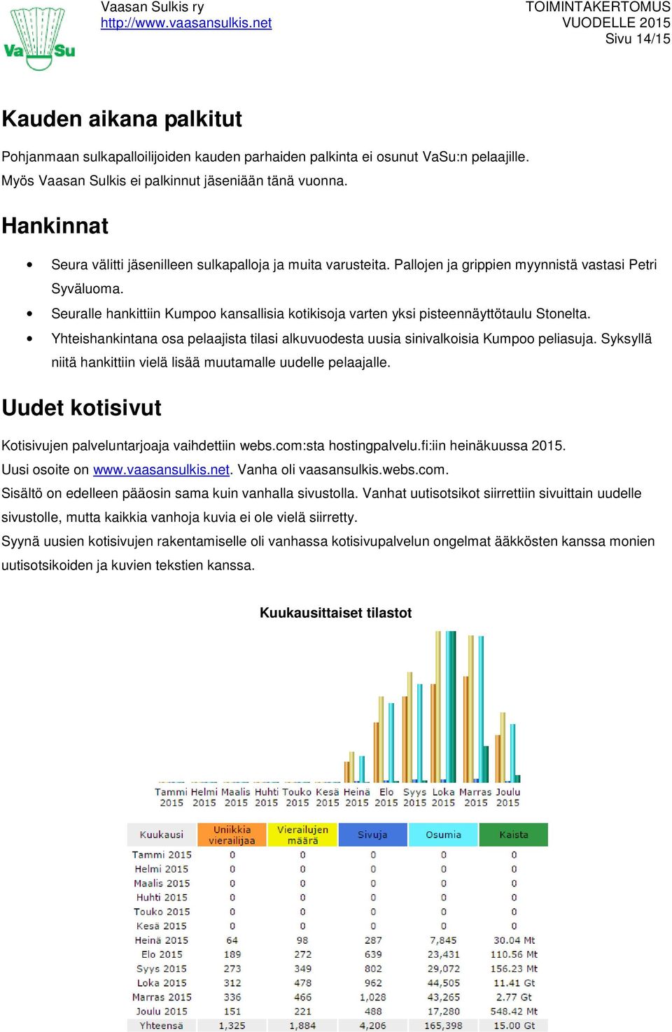 Seuralle hankittiin Kumpoo kansallisia kotikisoja varten yksi pisteennäyttötaulu Stonelta. Yhteishankintana osa pelaajista tilasi alkuvuodesta uusia sinivalkoisia Kumpoo peliasuja.