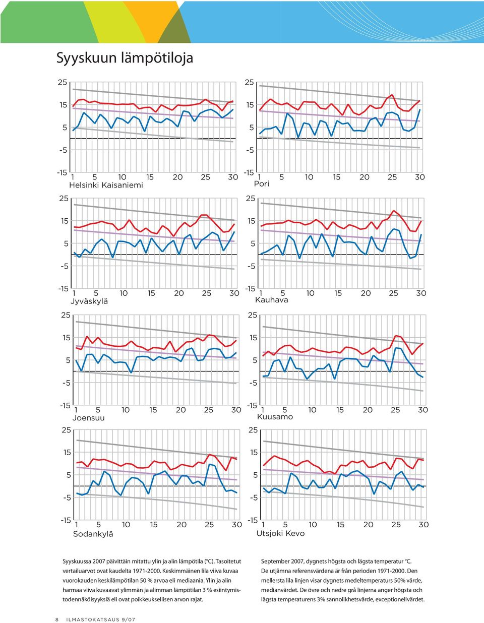 Ylin ja alin harmaa viiva kuvaavat ylimmän ja alimman lämpötilan 3 % esiintymistodennäköisyyksiä eli ovat poikkeuksellisen arvon rajat.