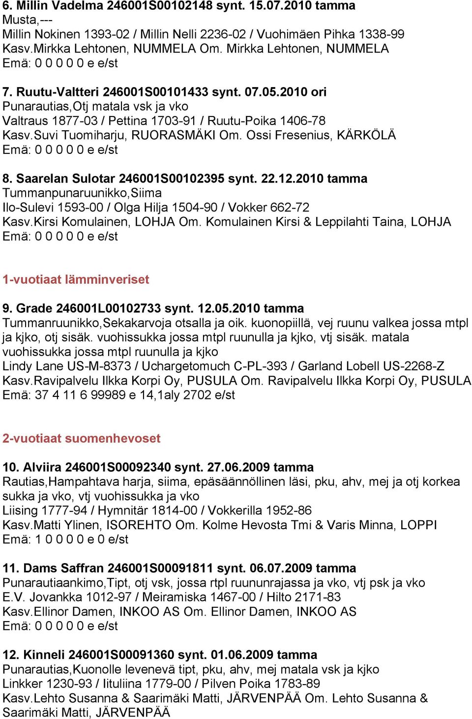 Ossi Fresenius, KÄRKÖLÄ 8. Saarelan Sulotar 246001S00102395 synt. 22.12.2010 tamma Tummanpunaruunikko,Siima Ilo-Sulevi 1593-00 / Olga Hilja 1504-90 / Vokker 662-72 Kasv.Kirsi Komulainen, LOHJA Om.