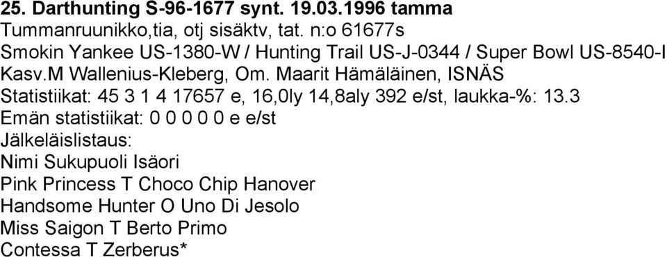 Maarit Hämäläinen, ISNÄS Statistiikat: 45 3 1 4 17657 e, 16,0ly 14,8aly 392 e/st, laukka-%: 13.