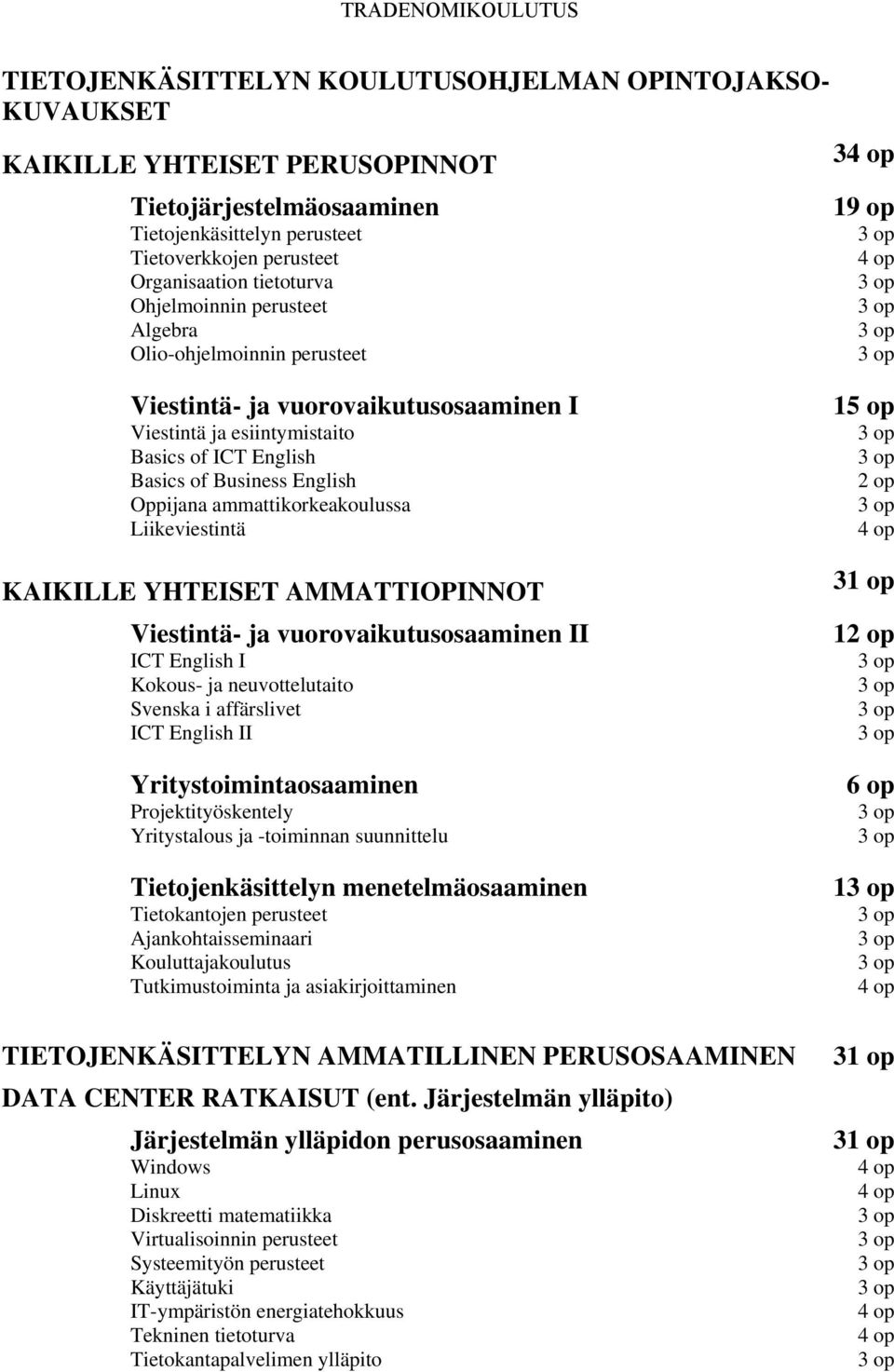Oppijana ammattikorkeakoulussa Liikeviestintä KAIKILLE YHTEISET AMMATTIOPINNOT Viestintä- ja vuorovaikutusosaaminen II ICT English I Kokous- ja neuvottelutaito Svenska i affärslivet ICT English II