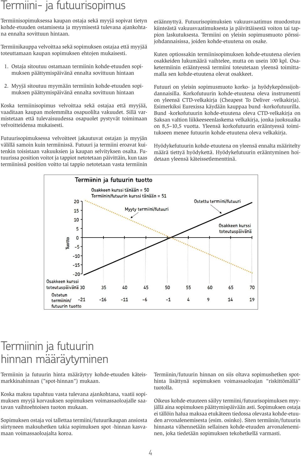 Ostaja sitoutuu ostamaan termiinin kohde-etuuden sopimuksen päättymispäivänä ennalta sovittuun hintaan 2.