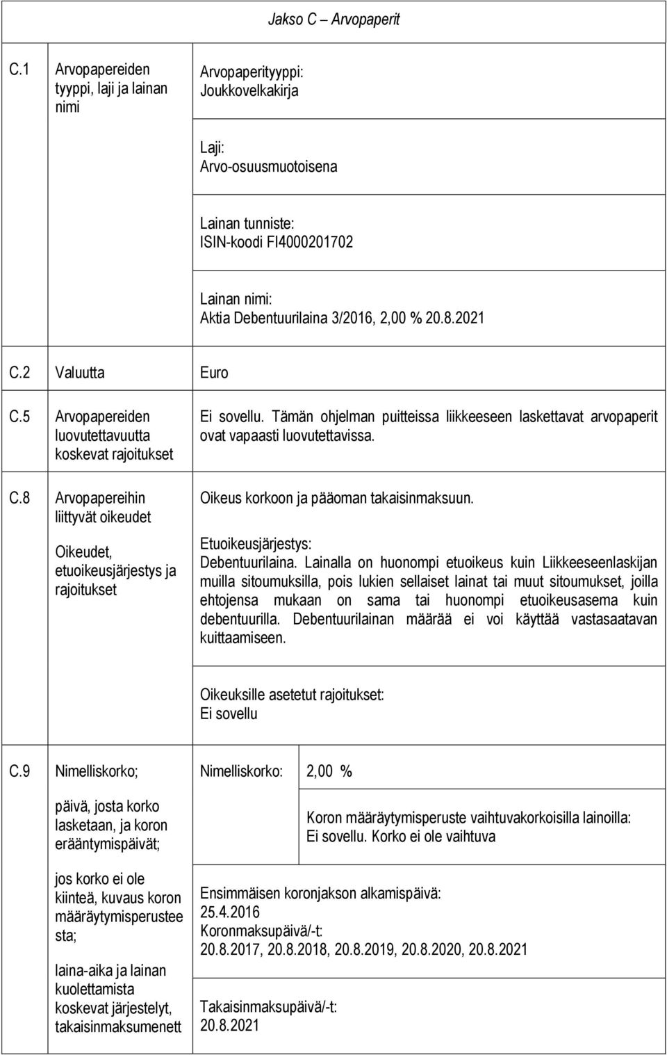 20.8.2021 C.2 Valuutta Euro C.5 Arvopapereiden luovutettavuutta koskevat rajoitukset C.8 Arvopapereihin liittyvät oikeudet Oikeudet, etuoikeusjärjestys ja rajoitukset Ei sovellu.