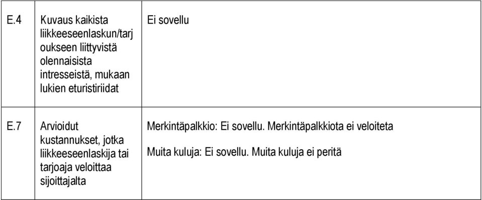 7 Arvioidut kustannukset, jotka liikkeeseenlaskija tai tarjoaja veloittaa