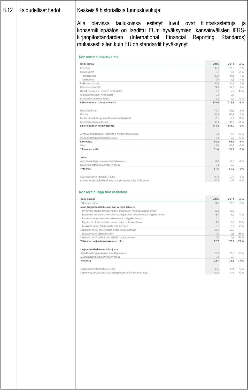 laadittu EU:n hyväksymien, kansainvälisten IFRSkirjanpitostandardien
