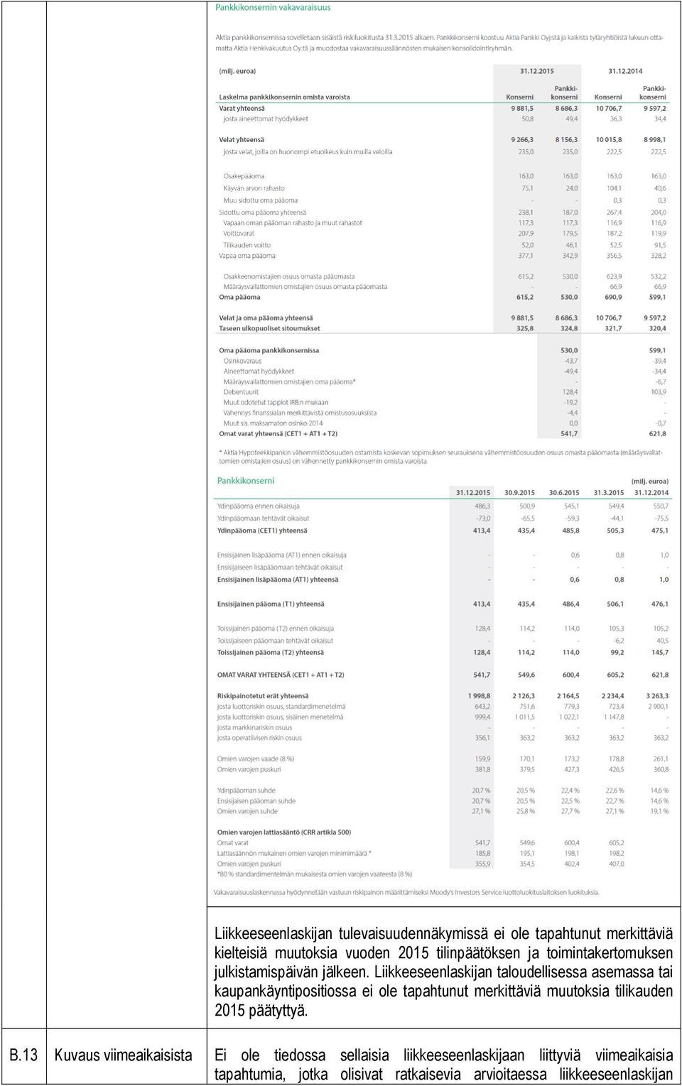 Liikkeeseenlaskijan taloudellisessa asemassa tai kaupankäyntipositiossa ei ole tapahtunut merkittäviä muutoksia