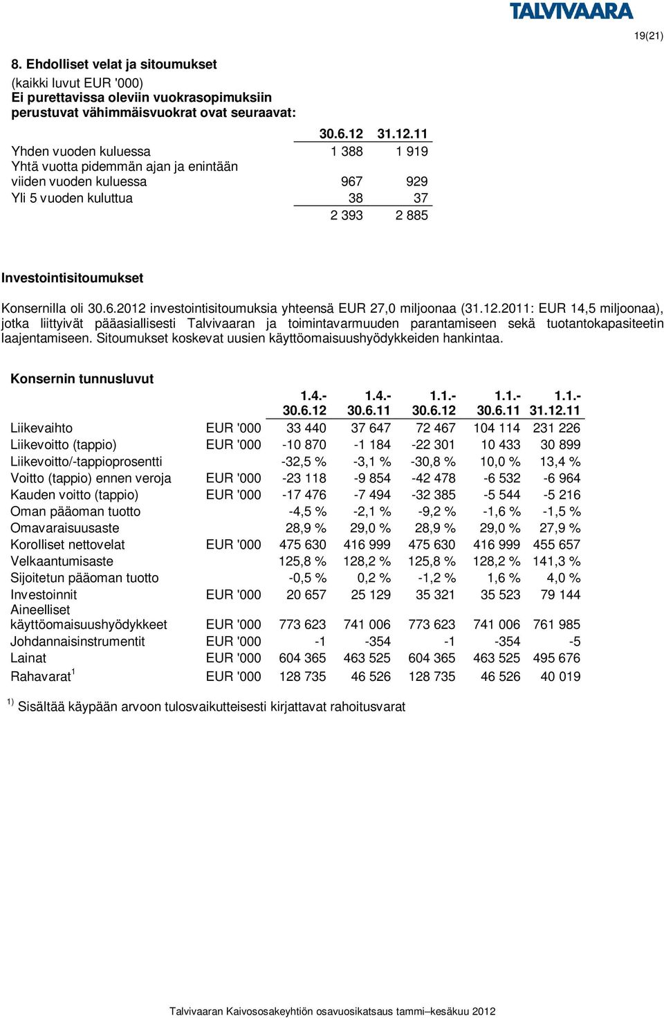 12.2011: EUR 14,5 miljoonaa), jotka liittyivät pääasiallisesti Talvivaaran ja toimintavarmuuden parantamiseen sekä tuotantokapasiteetin laajentamiseen.