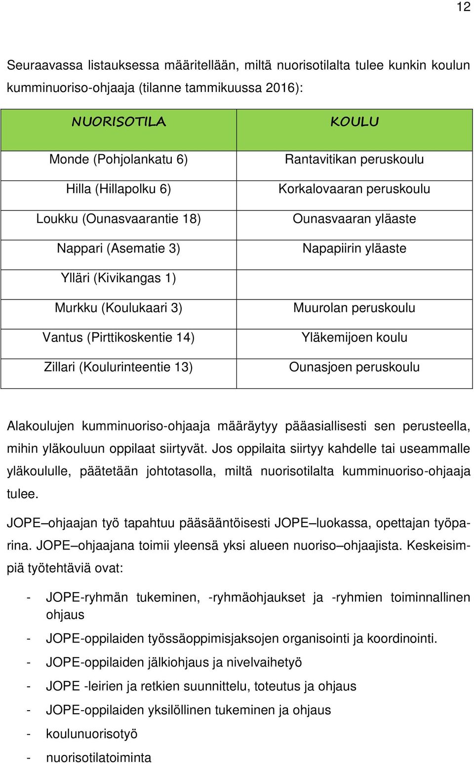 (Pirttikoskentie 14) Zillari (Koulurinteentie 13) Muurolan peruskoulu Yläkemijoen koulu Ounasjoen peruskoulu Alakoulujen kumminuoriso-ohjaaja määräytyy pääasiallisesti sen perusteella, mihin