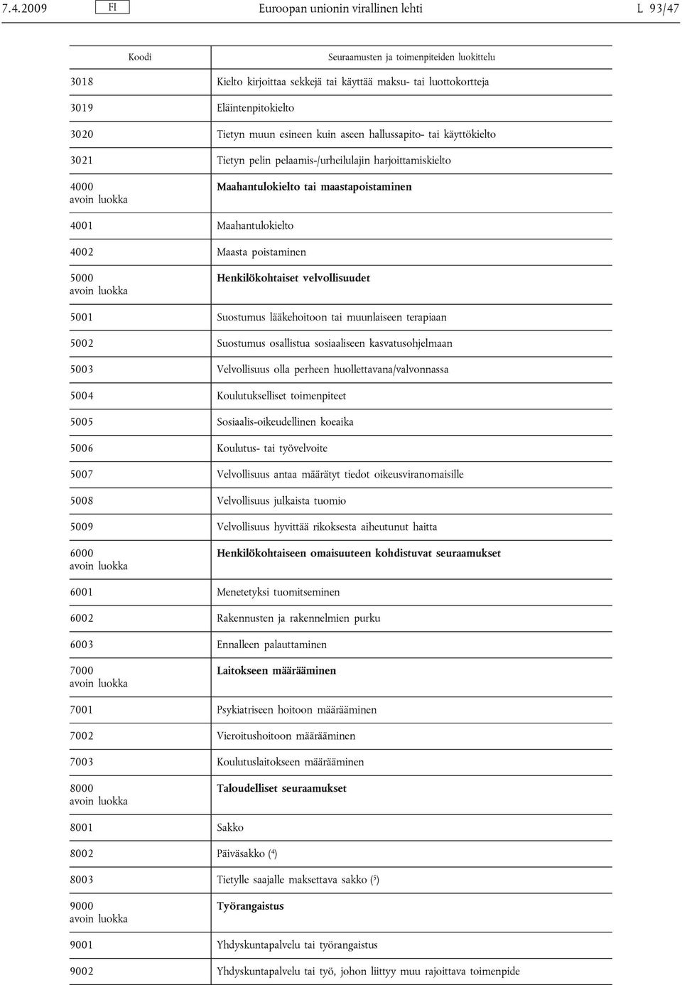 poistaminen 5000 Henkilökohtaiset velvollisuudet 5001 Suostumus lääkehoitoon tai muunlaiseen terapiaan 5002 Suostumus osallistua sosiaaliseen kasvatusohjelmaan 5003 Velvollisuus olla perheen