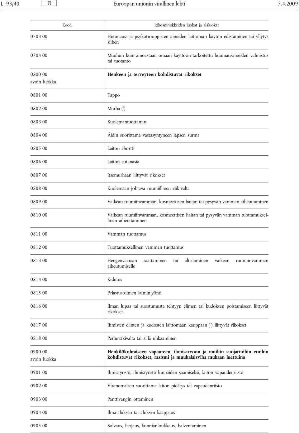 2009 Rikosnimikkeiden luokat ja alaluokat 0703 00 Huumaus- ja psykotrooppisten aineiden laittoman käytön edistäminen tai yllytys siihen 0704 00 Muuhun kuin ainoastaan omaan käyttöön tarkoitettu