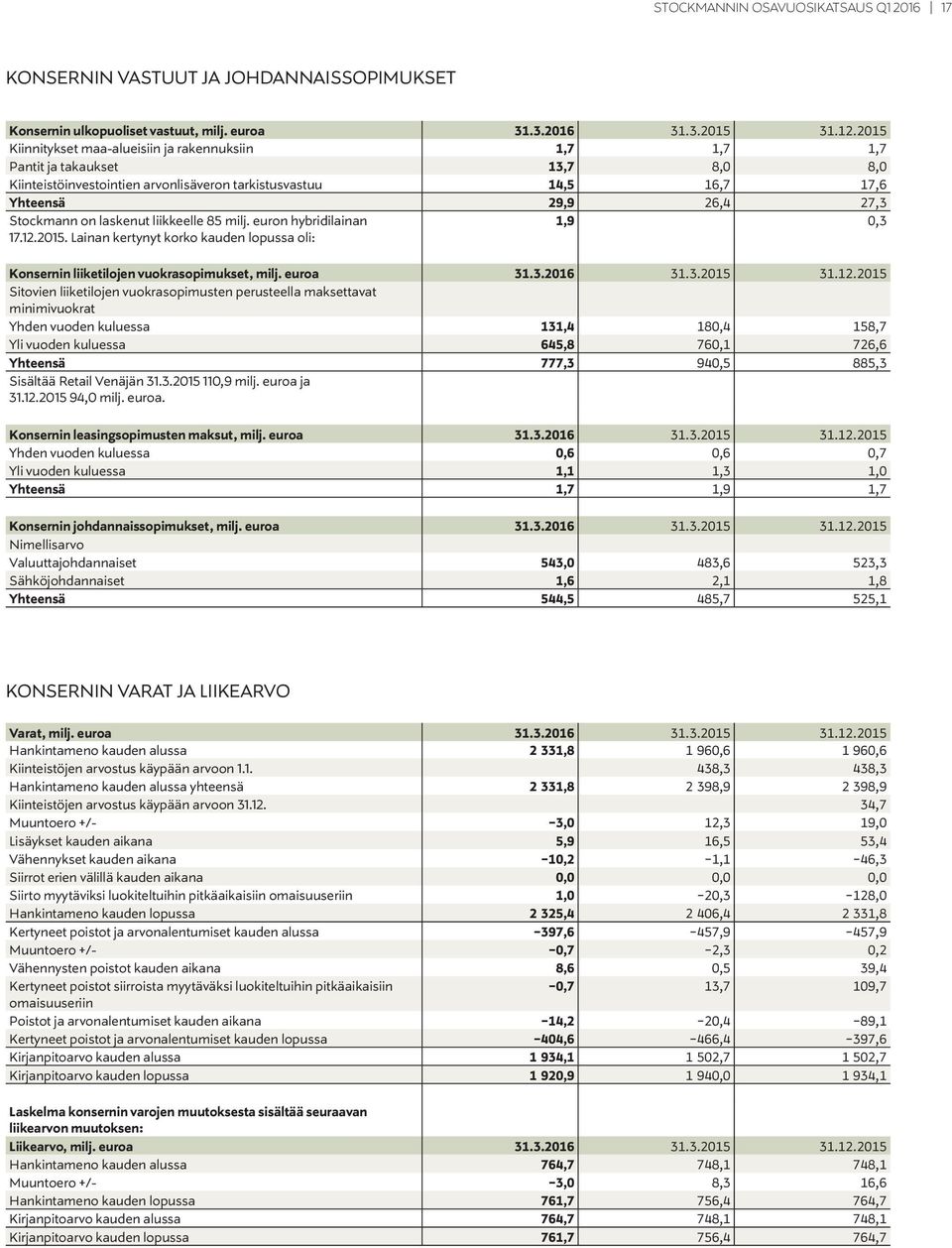 laskenut liikkeelle 85 milj. euron hybridilainan 17.12.