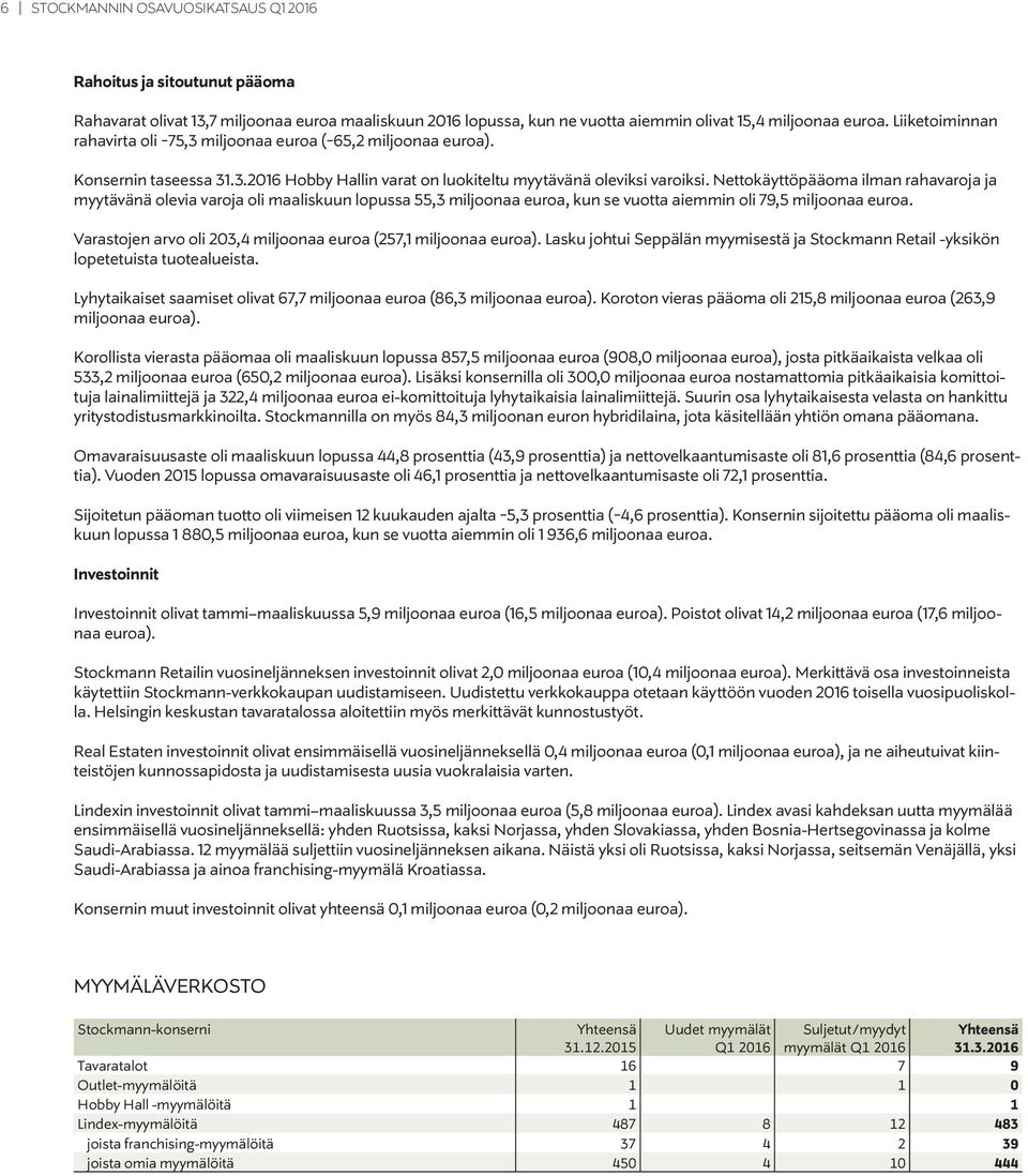 Nettokäyttöpääoma ilman rahavaroja ja myytävänä olevia varoja oli maaliskuun lopussa 55,3 miljoonaa euroa, kun se vuotta aiemmin oli 79,5 miljoonaa euroa.