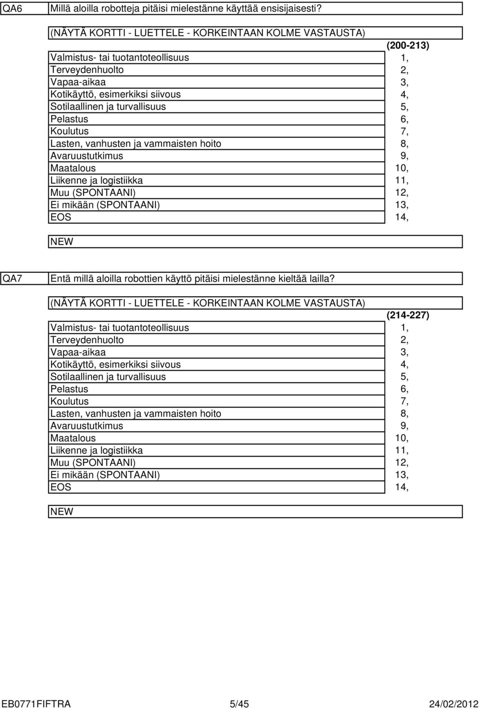 Lasten, vanhusten ja vammaisten hoito Avaruustutkimus Maatalous Liikenne ja logistiikka Muu (SPONTAANI) Ei mikään (SPONTAANI) (00-),,,, 6, 7, 8, 9, 0,,,,, QA7 Entä millä aloilla robottien käyttö