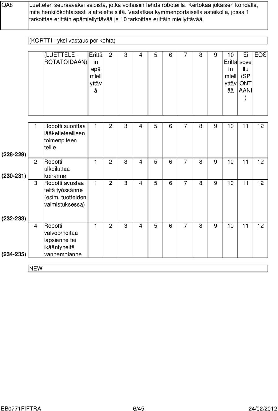(KORTTI - yksi vastaus per kohta) (LUETTELE - ROTATOIDAAN) Erittä in epä miell yttäv ä 5 6 7 8 9 0 Ei Erittä sove in miell yttäv ää llu (SP ONT AANI ) (8-9) (0-) (-) (-5) Robotti