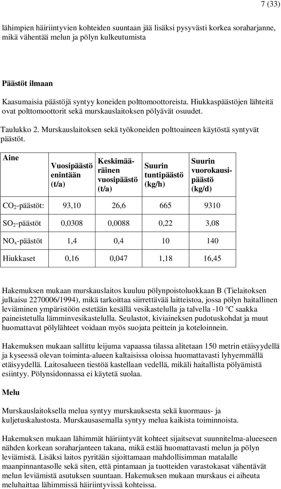 Aine Vuosipäästö enintään (t/a) Keskimääräinen vuosipäästö (t/a) Suurin tuntipäästö (kg/h) Suurin vuorokausipäästö (kg/d) CO 2 -päästöt: 93,10 26,6 665 9310 SO 2 -päästöt 0,0308 0,0088 0,22 3,08 NO x