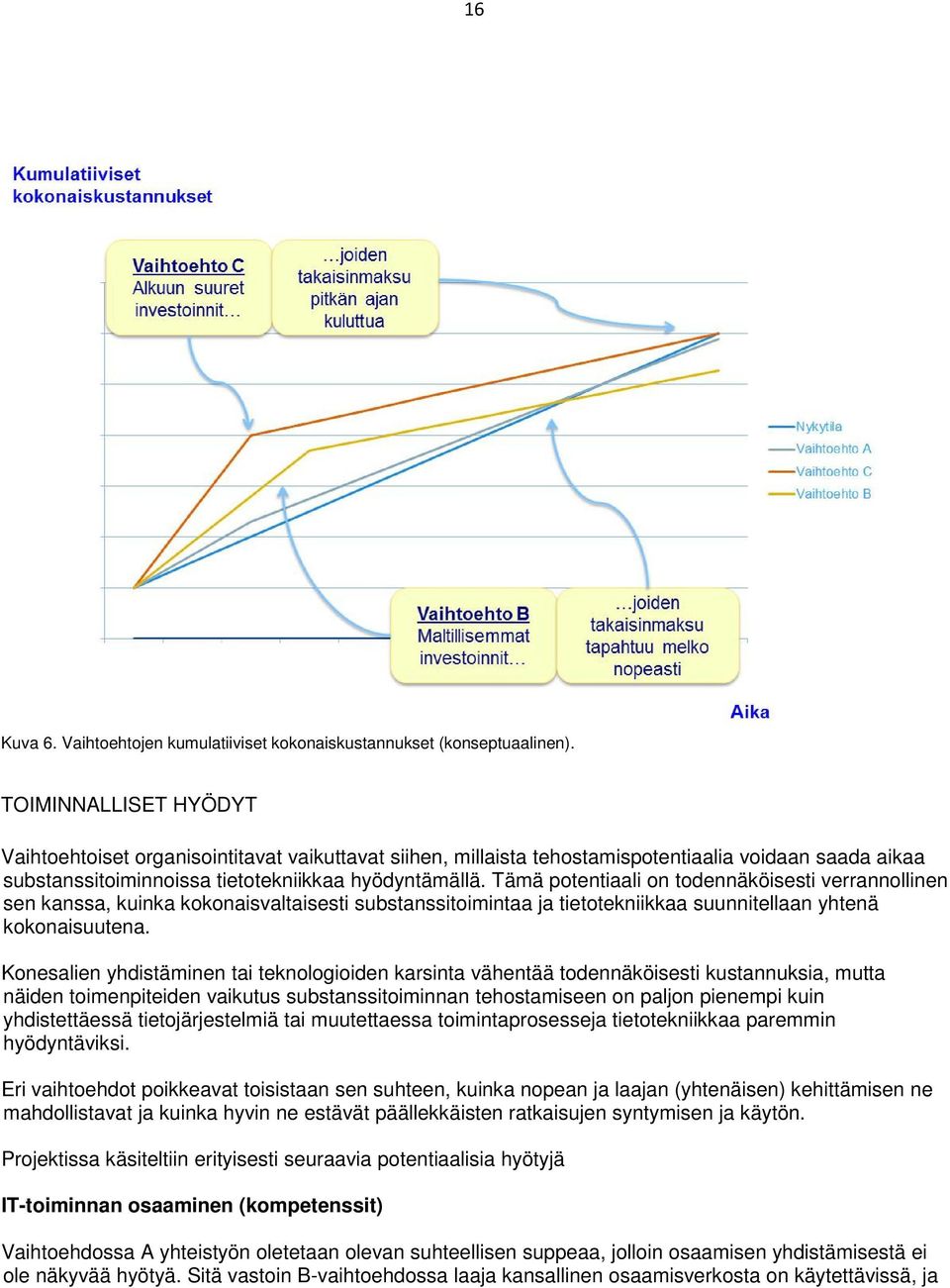 Tämä potentiaali on todennäköisesti verrannollinen sen kanssa, kuinka kokonaisvaltaisesti substanssitoimintaa ja tietotekniikkaa suunnitellaan yhtenä kokonaisuutena.