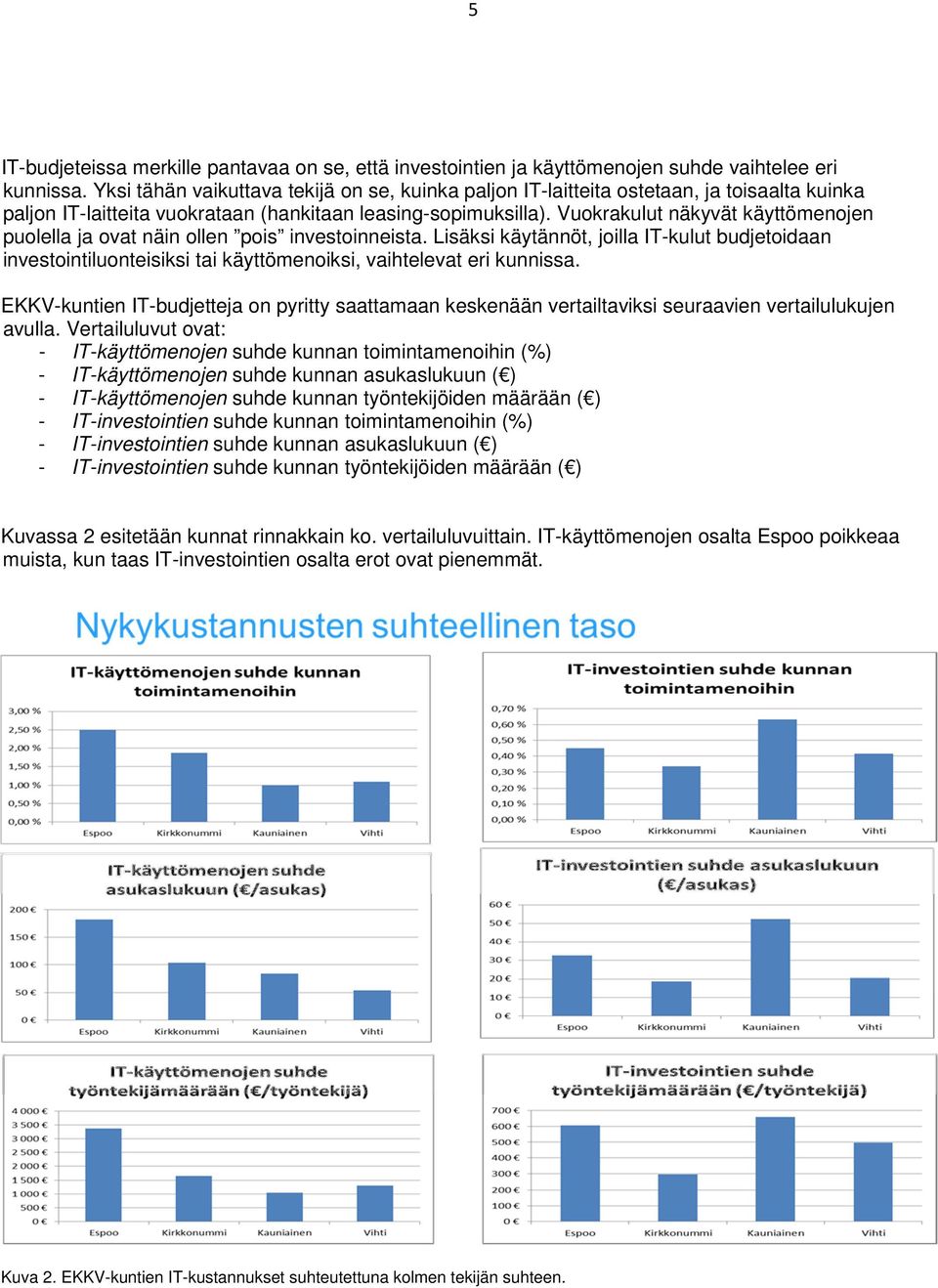 Vuokrakulut näkyvät käyttömenojen puolella ja ovat näin ollen pois investoinneista.