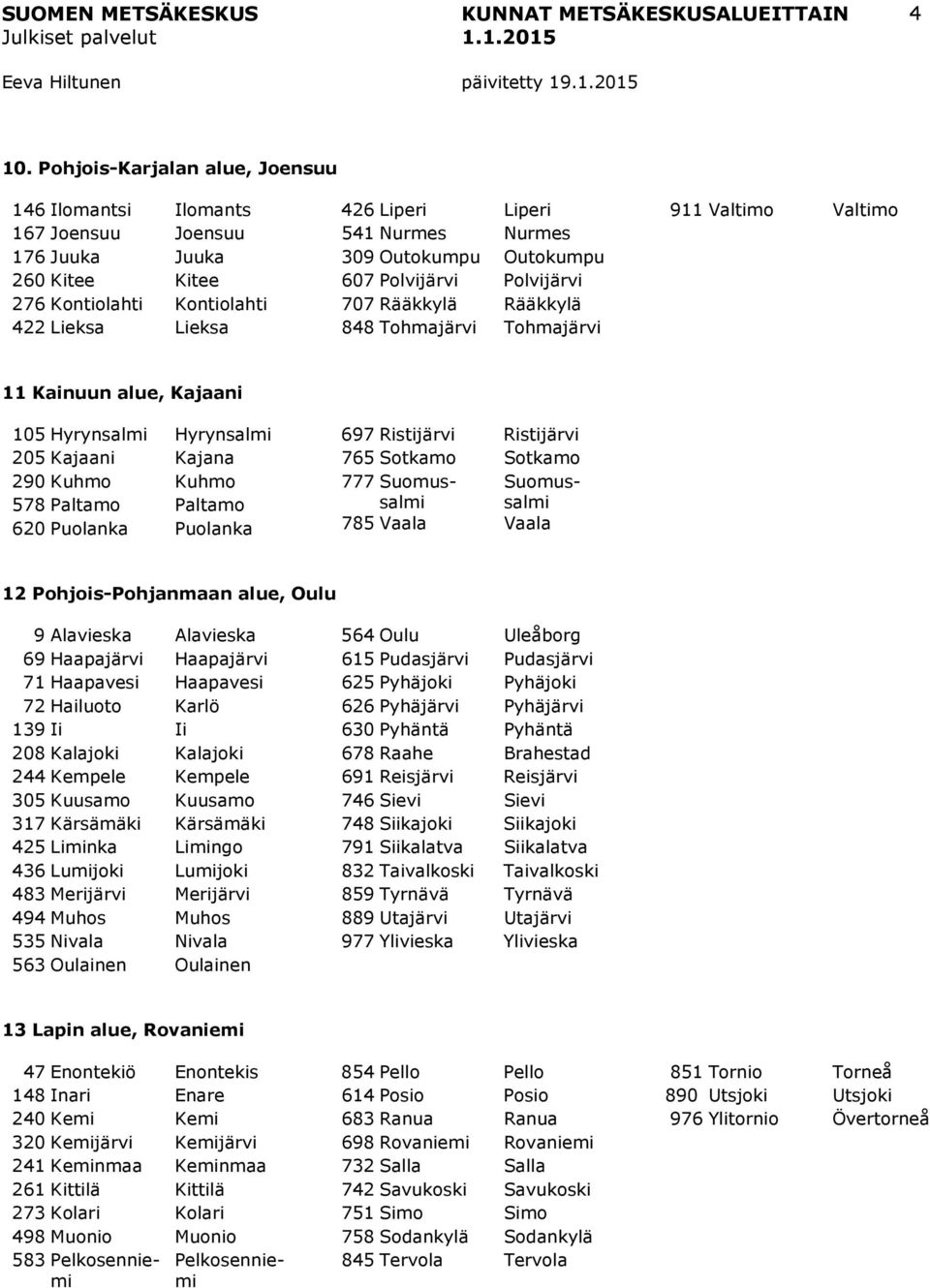 578 Paltamo Paltamo 620 Puolanka Puolanka 697 Ristijärvi Ristijärvi 765 Sotkamo Sotkamo 777 Suomussalmi Suomussalmi 785 Vaala Vaala 12 Pohjois-Pohjanmaan alue, Oulu 9 Alavieska Alavieska 69