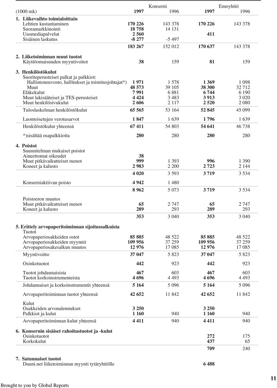 378 2. Liiketoiminnan muut tuotot Käyttöomaisuuden myyntivoitot 38 159 81 159 3.